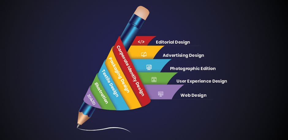 Branding Project